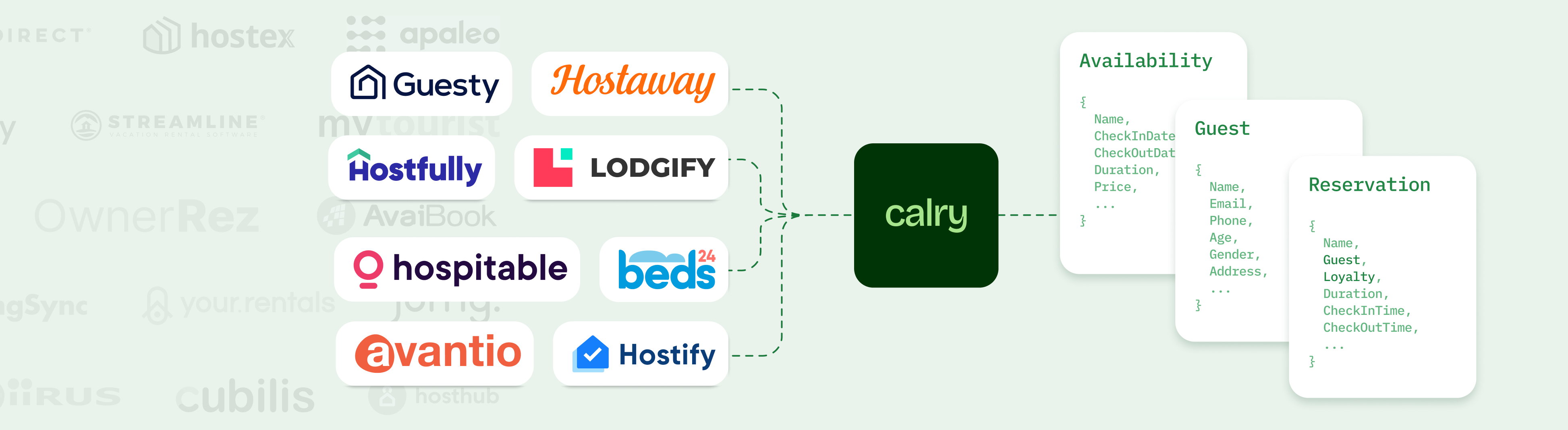 Calry Hero illustration explaining how multiple data sources are combined together.